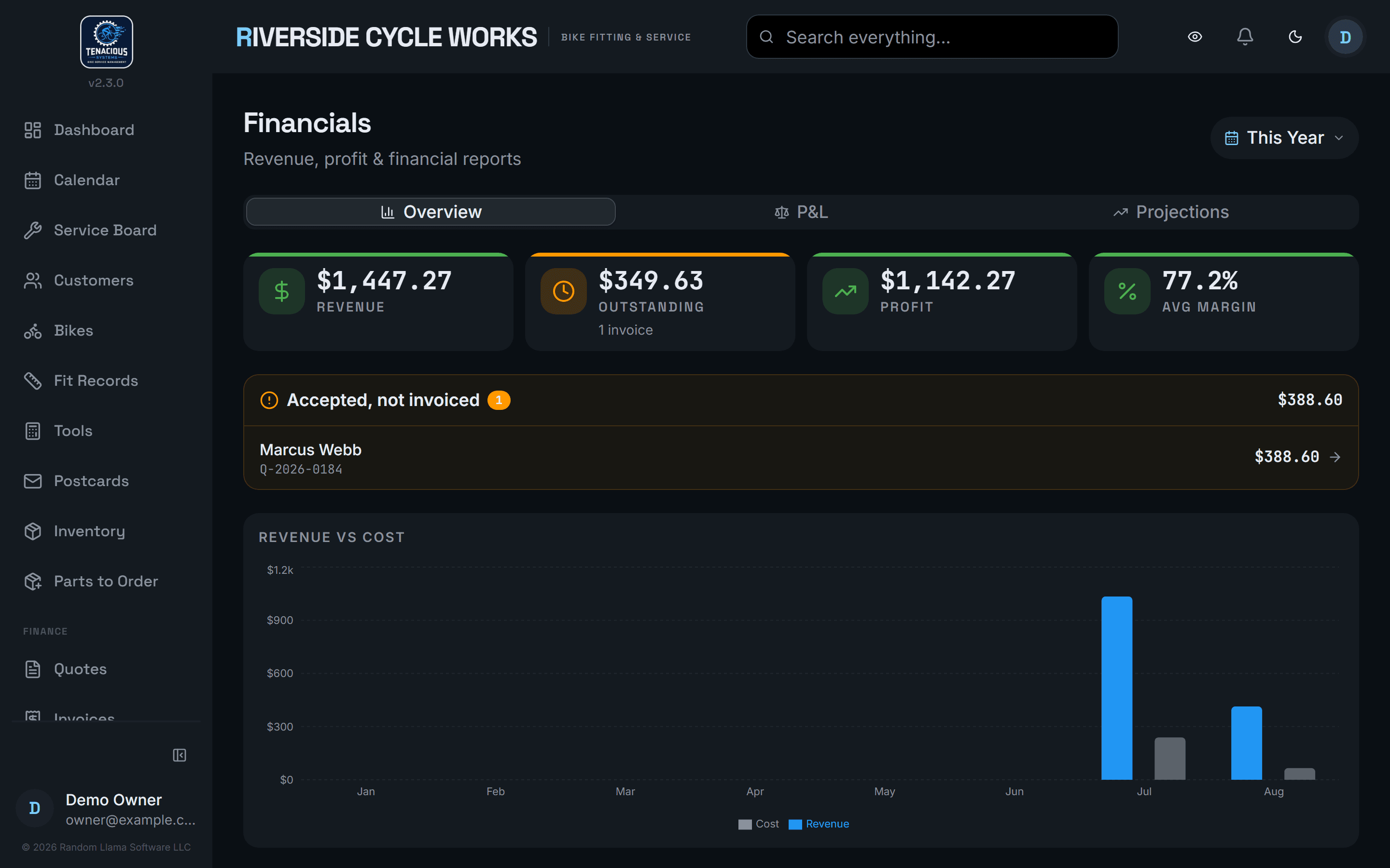Revenue against cost: what the shop actually made, not just what it billed.