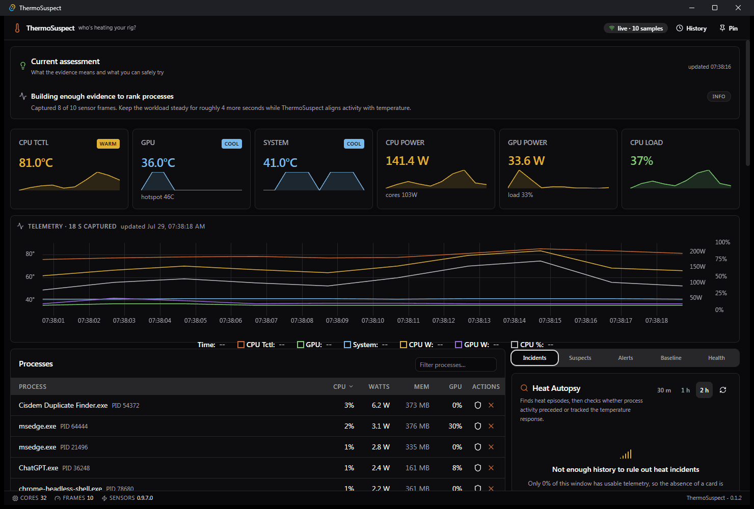 ThermoSuspect live dashboard with thermal assessment, metric cards, telemetry chart, process list, and fully visible Incidents Suspects Alerts Baseline Health tabs