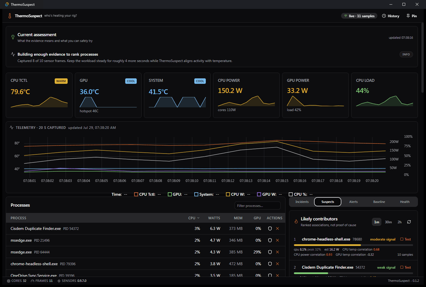 ThermoSuspect Suspects tab showing likely contributors panel beside live telemetry